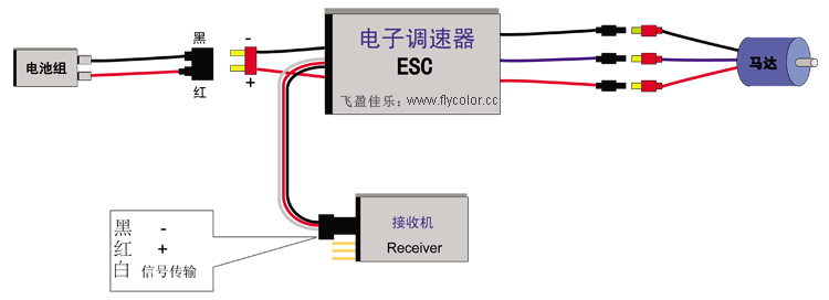 电子模具与调速器与电机如何对接