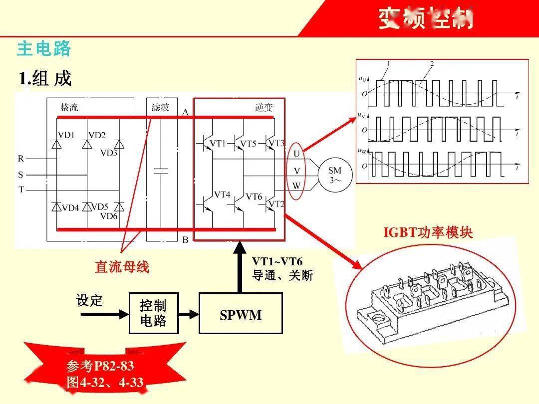 电子模具与调速器与电机如何对接