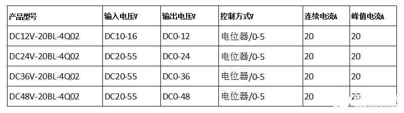 商用表格(票据)印刷机与调速器与电机如何对接