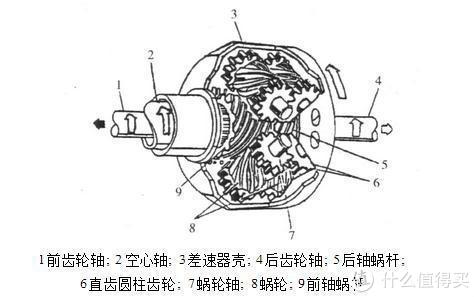 贝壳与调速器与装载机共振的关系