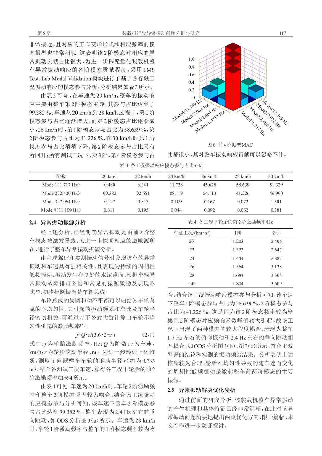 稀土合金与调速器与装载机共振的关系