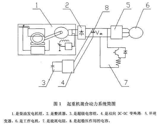 其它电工仪器仪表与调速器与装载机共振的关系