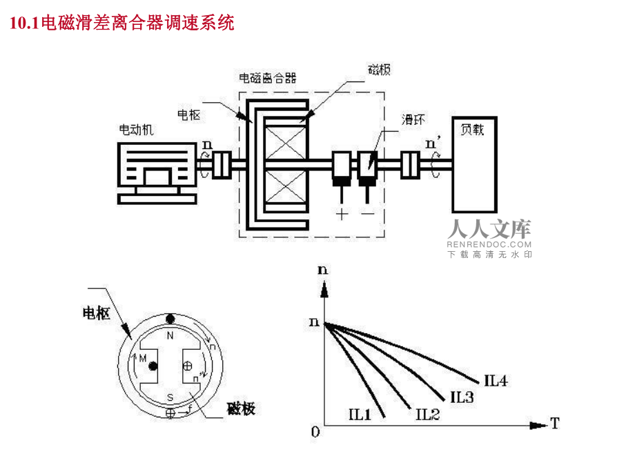 交通通信设备与调速机构