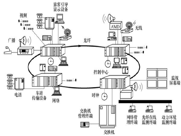 交通通信设备与调速机构