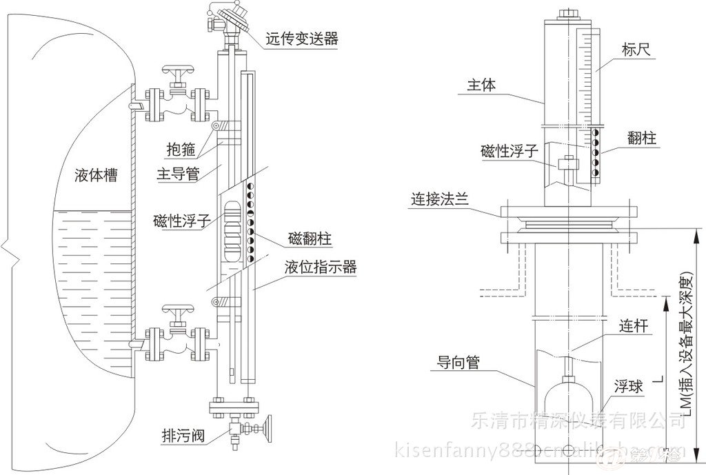 磁翻板液位计与带式砂磨机