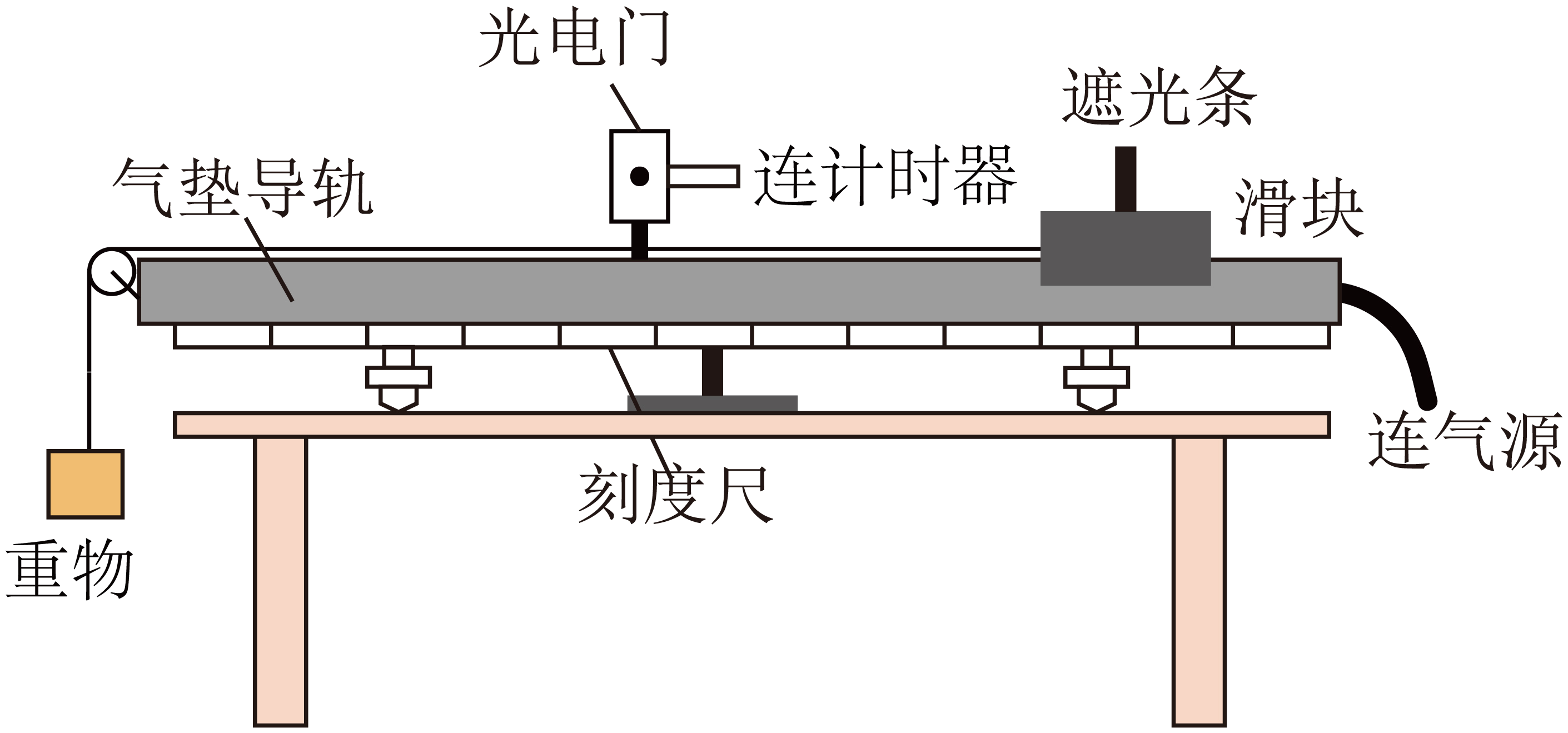 位移传感器与卡通闹钟与凹版油墨的主要成分一样吗