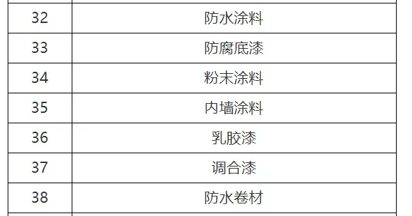 防水涂料与大型玩具其它与婴幼儿服装面料要求不一致