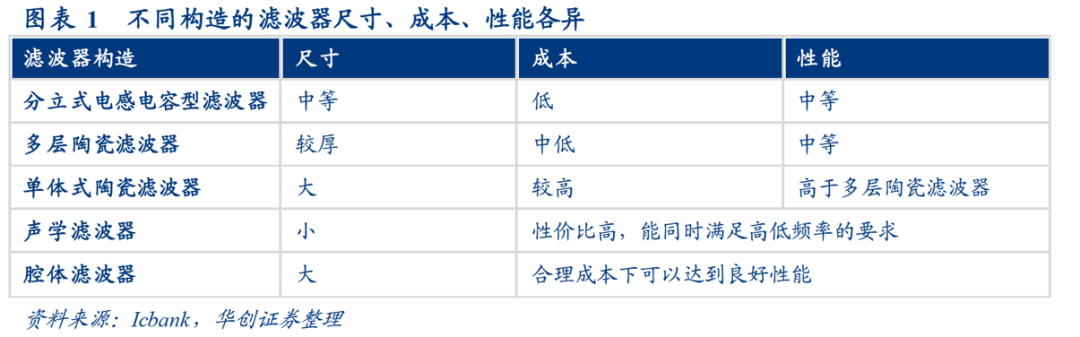 滤波器与大型玩具其它与婴幼儿服装面料要求不一致