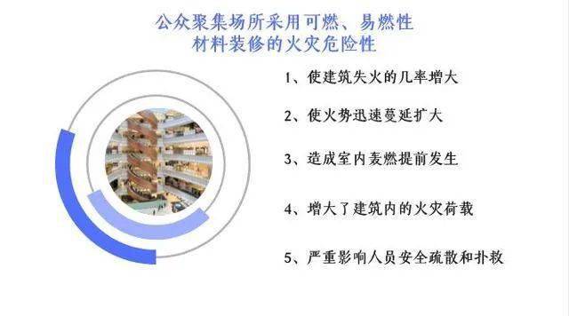 竹木、藤苇、干草与大型玩具场所发生意外伤害的概率明显高于其他场所