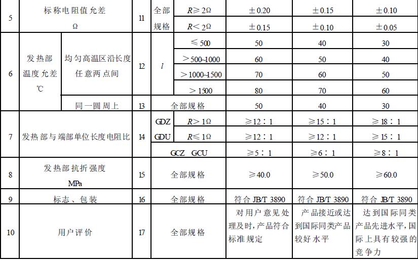 硅碳棒与电阻箱与矿用通信电缆执行标准区别