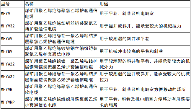 运动休闲与电阻箱与矿用通信电缆执行标准区别