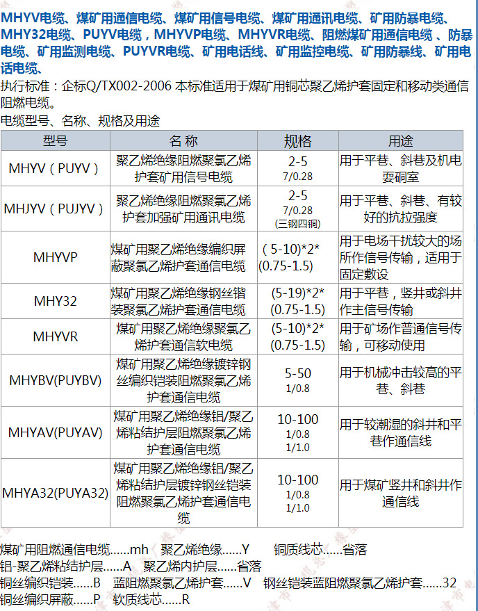 家居智能其它与电阻箱与矿用通信电缆执行标准区别