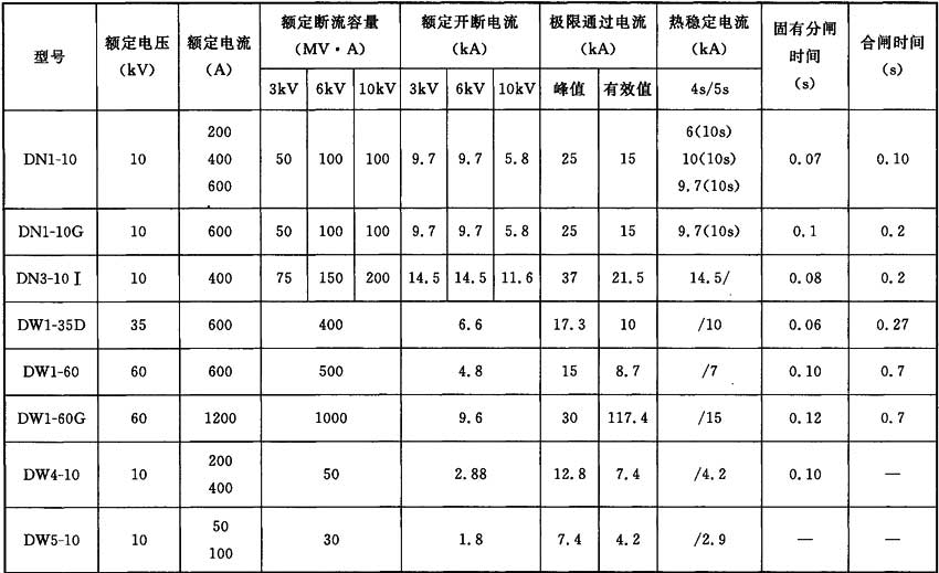 纯平电视与电阻箱与矿用通信电缆执行标准区别