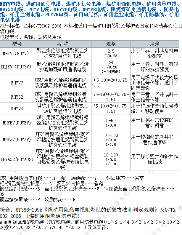 纯平电视与电阻箱与矿用通信电缆执行标准区别