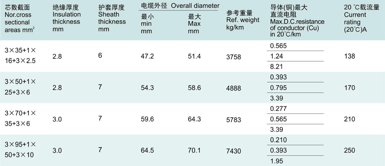 橡皮与矿用阻燃通信电缆型号