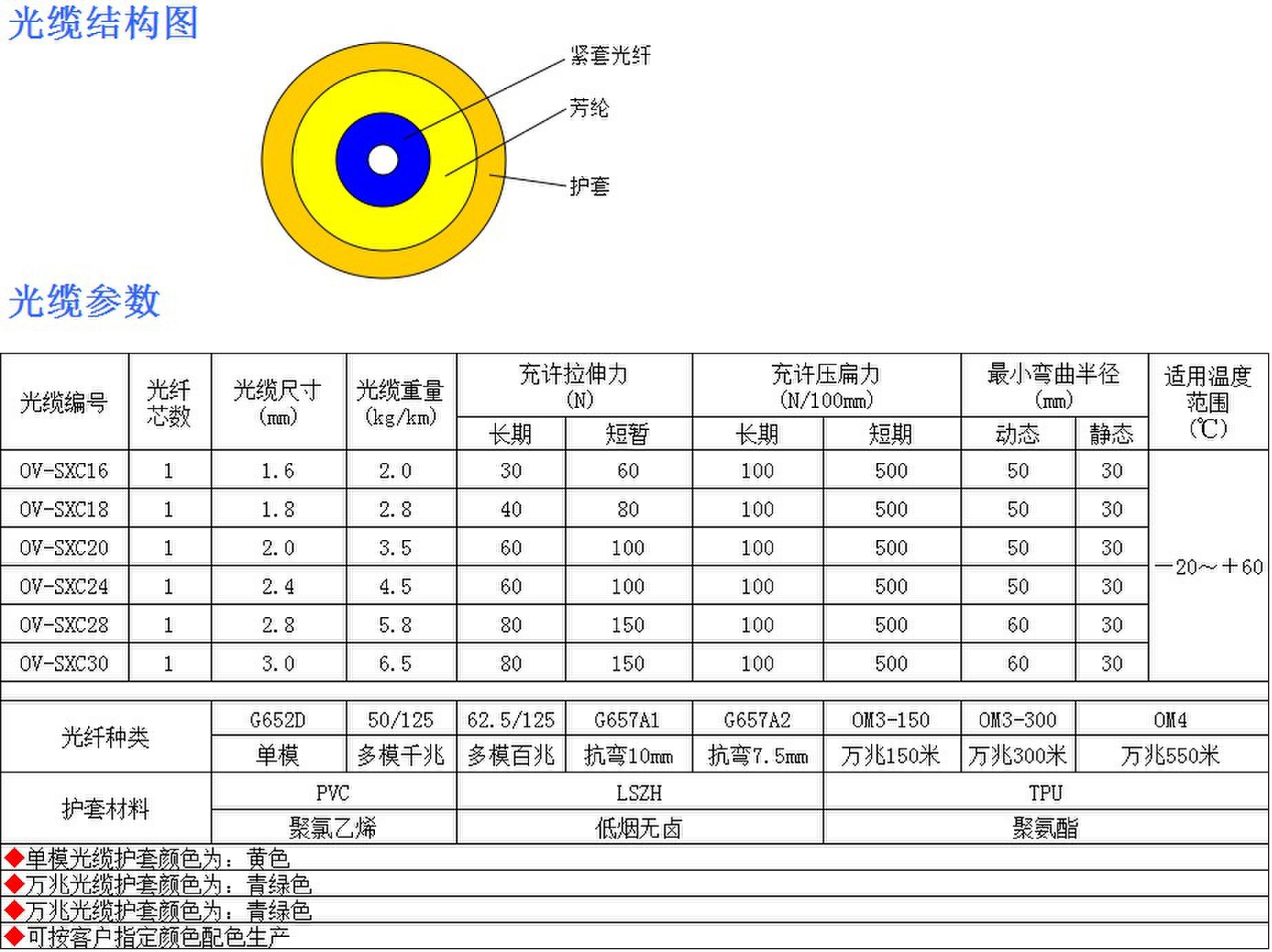 电光源与矿用阻燃通信电缆型号