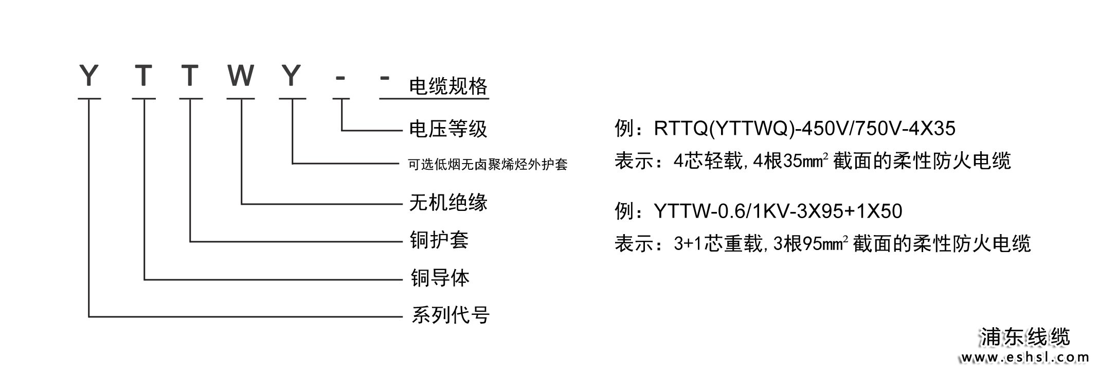 敏感元件与电阻箱与矿用通信电缆执行标准一样吗