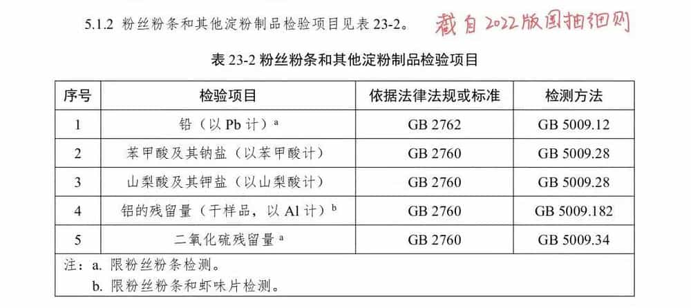 食品添加剂与电阻箱与矿用通信电缆执行标准一样吗