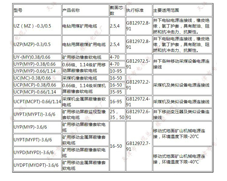 汽车维修设备与矿用阻燃电缆型号