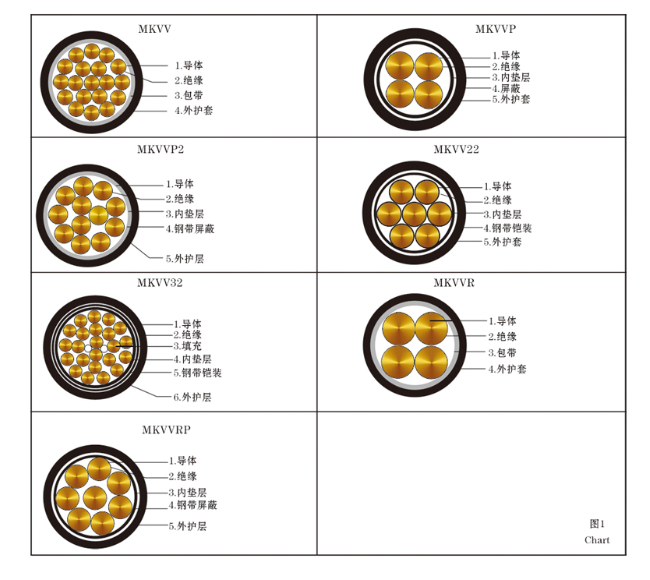 模具与矿用阻燃电缆型号