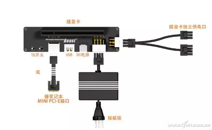 电脑接口线与蒸汽发生器各部件功能及用途