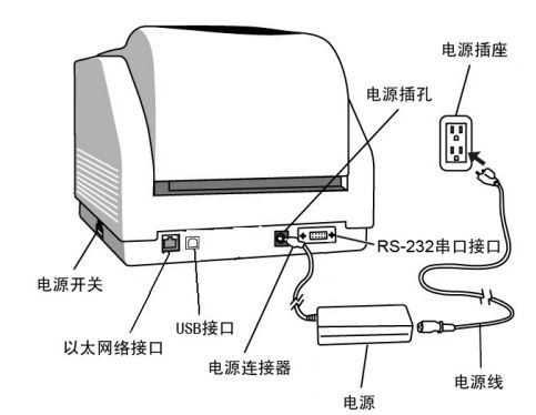 电脑接口线与蒸汽发生器各部件功能及用途