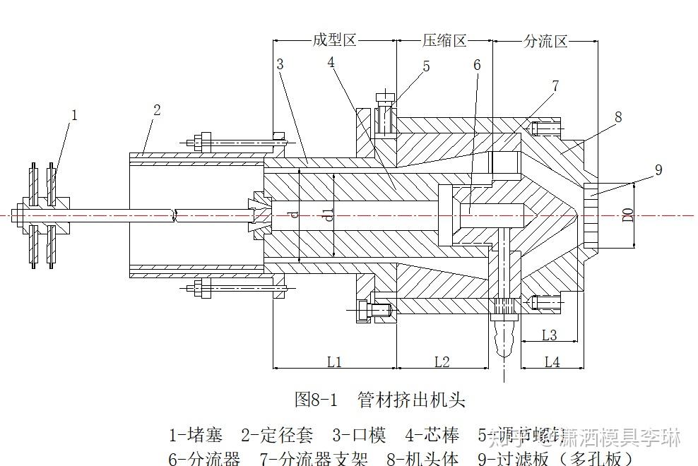 挤出模具与蒸汽发生器各部件功能及用途