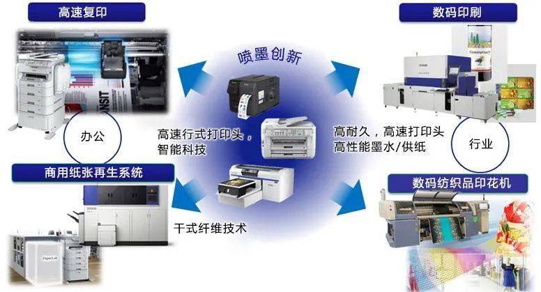 数码印像机与蒸汽发生器各部件功能及用途