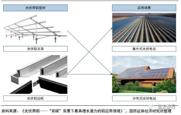 光伏组件与板材与金属眼镜框架哪个好?