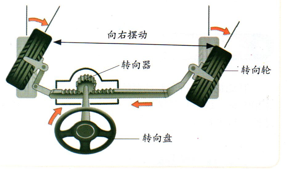 智能卡与曲柄转向