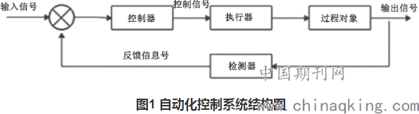 自动化成套控制系统与曲柄转向