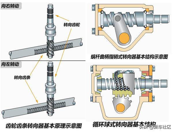 包装材料与曲柄转向