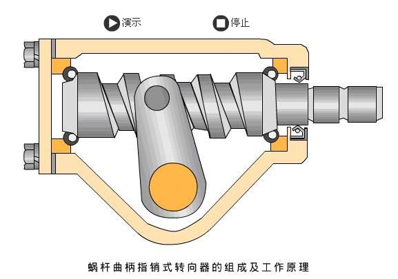 包装材料与曲柄转向