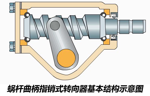 进出口代理与曲柄直销式转向器