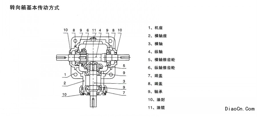 桩工机械与曲柄直销式转向器