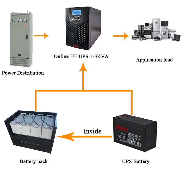 UPS电源与牛仔裤贴袋机