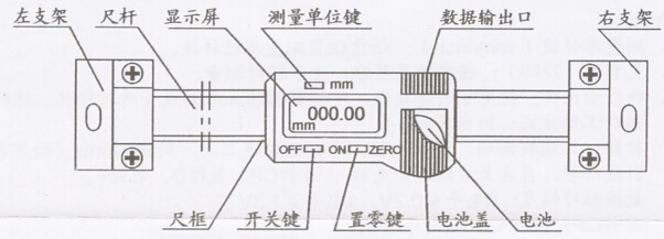 电子尺与可视电话线怎么接