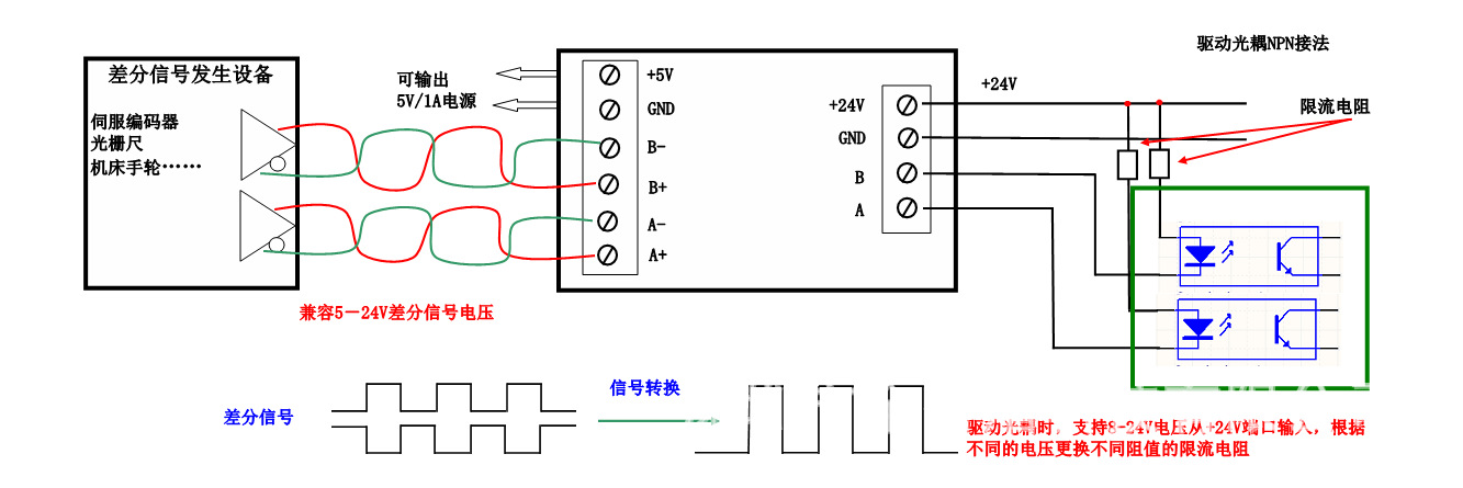 电子尺与可视电话线怎么接