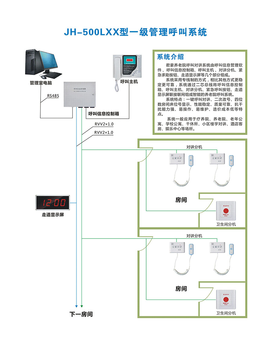 游艺设施与线束与可视电话安装在什么位置合适用