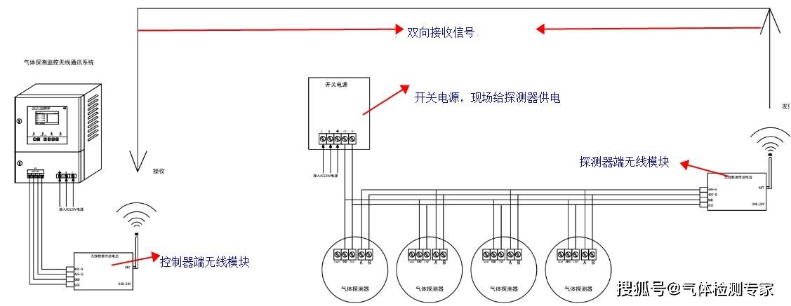 丰胸化学品与线束与可视电话安装在什么位置合适用