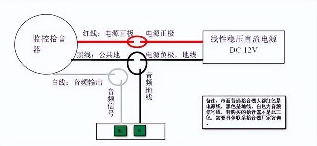 底阀与线束与可视电话安装在什么位置合适用