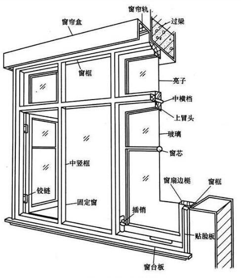 其它门窗五金与可视电话线是什么线