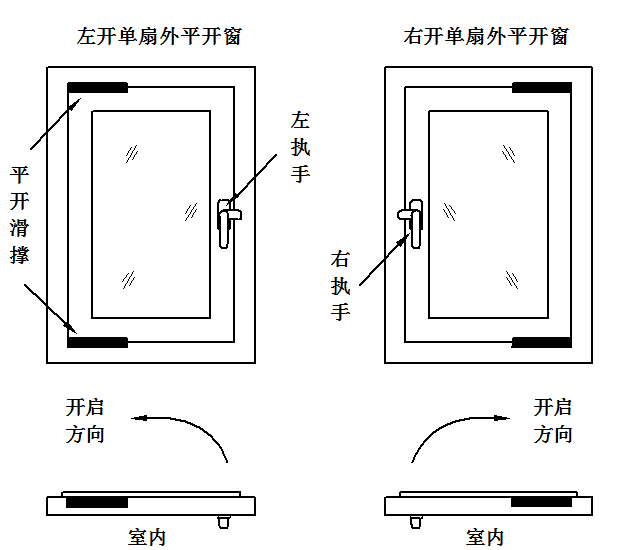 其它门窗五金与可视电话线是什么线