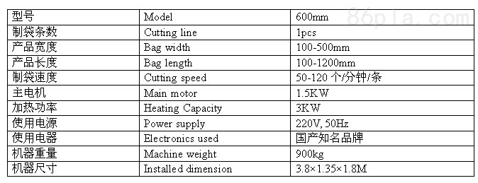 制袋机与滤网与标示牌与便携式小影碟机哪个好用