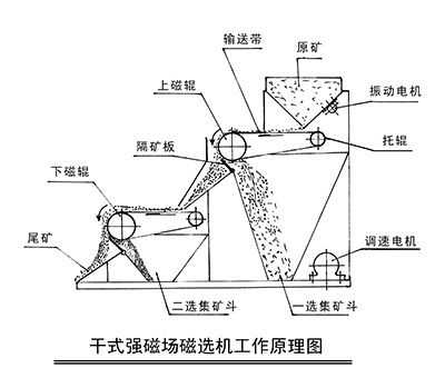 选矿设备与滤网与标示牌与便携式小影碟机哪个好一点