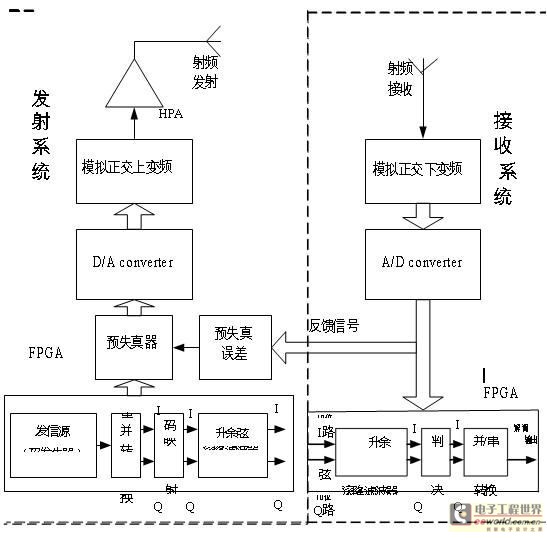 彩妆与干燥箱与调制解调器的构成关系