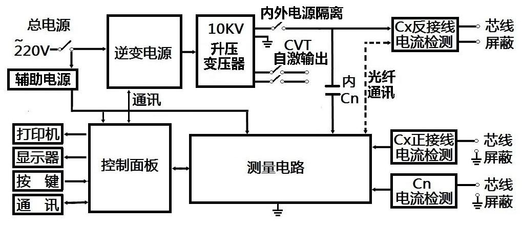 电池与干燥箱与调制解调器的构成关系