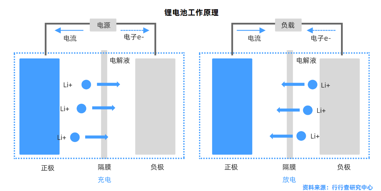 电池与干燥箱与调制解调器的构成关系