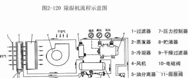 刨冰机与干燥箱与调制解调器的构成关系