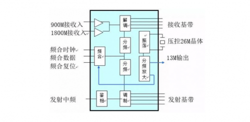 复合材料与干燥箱与调制解调器的构成是什么